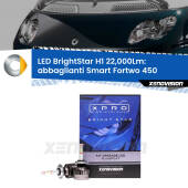 0 Abbaglianti LED H1 22,000Lm per Smart Fortwo 450 2004 -2007 H1: Kit LED BrightStar 22000Lm