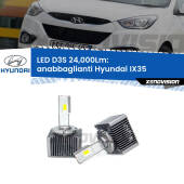 0 Anabbaglianti LED D3S per Hyundai IX35  2014 - 2015 24,000Lumen Canbus D3S: Kit trasformazione LED da lampade Xenon 24000Lm - Nuovo modello 2025