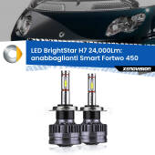 0 Anabbaglianti LED H7 24,000Lm per Smart Fortwo 450 2004 - 2007 H7: Kit LED BrightStar 24.000Lm