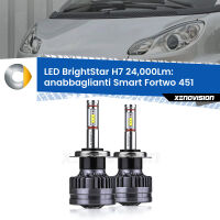 Anabbaglianti LED H7 24,000Lm per Smart Fortwo 451 2007 - 2014