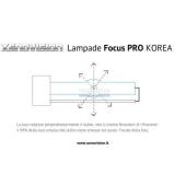 Kit xenon 42W Canbus - H7 Korea Bianco Solare 5300k