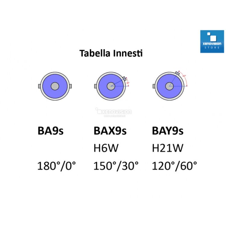 5 BAX9S (H6W) 360 gradi a 5Ultra Led - Canbus - Bianco Lunare <p><strong>Canbus </strong> illuminazione a 360 gradi su ogni lato, con 5 Led ad altissima luminosità. Innesto BAX9S (H6W).</p>