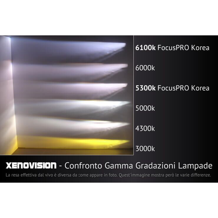 5 Kit Xenon H1 6000k 35W 64Bit Alta Qualita Xenovision Bianco Lunare <p>Kit Xenon H1 6000k 35W DiamondPRO Xenovision ad architettura digitale 64-Bit. Lampade xenon H1 Bianco Lunare. Ket KOREA, Qualita Garantita 2 anni</p>