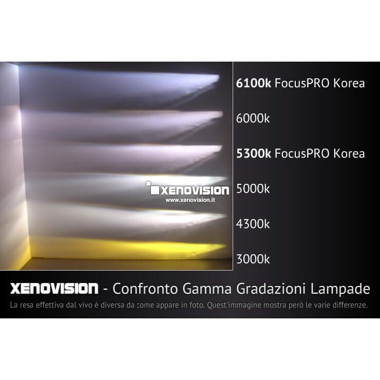 4 Kit Xenon H7 4300k 35W 64Bit Alta Qualita Xenovision Bianco Caldo <p>Kit Xenon H7 4300k 35W DiamondPRO Xenovision ad architettura digitale 64-Bit. Lampade xenon H7 Bianco Caldo. Ket KOREA, Qualita Garantita 2 anni </p>