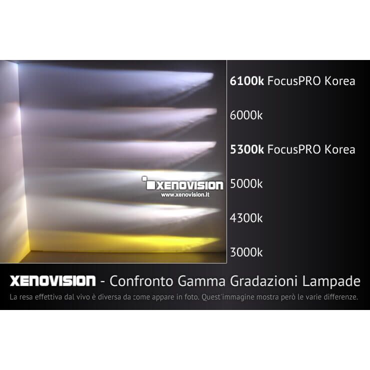 5 Kit Xenon H7-C 5300k 35W 64Bit Focus Pro Xenovision Bianco Solare <p><strong>La Qualità Massima sul mercato.</strong> Kit Xenon Professionale, equipaggiato con lampade di altissima qualità Xenovision FocusPro Korea H7-C 5300k.</p>
